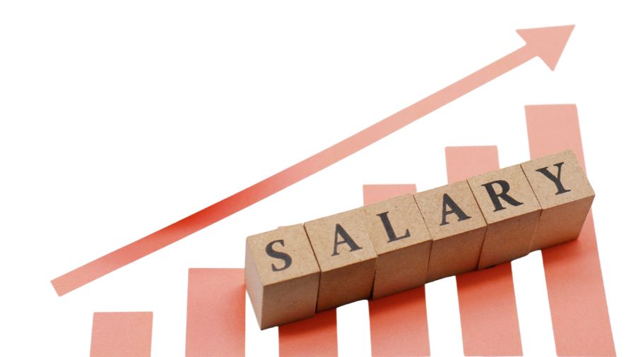 Airport Ground Staff Salary in India